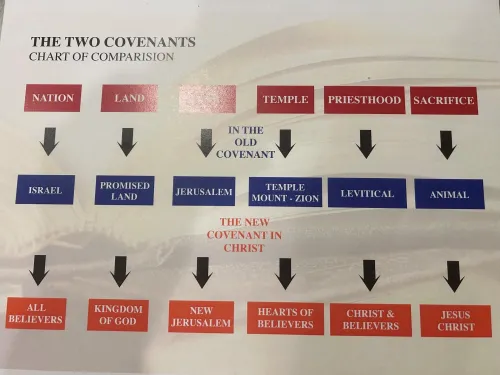 The Two Covenants