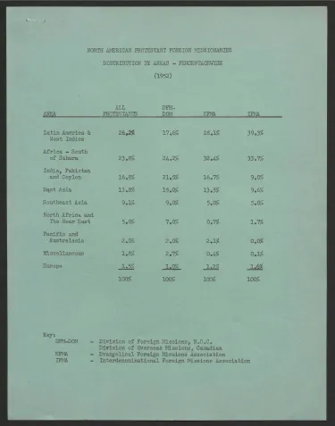Green sheet of paper upon which statistics are listed, missionary numbers by area.