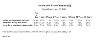 Board of Pensions table use this one