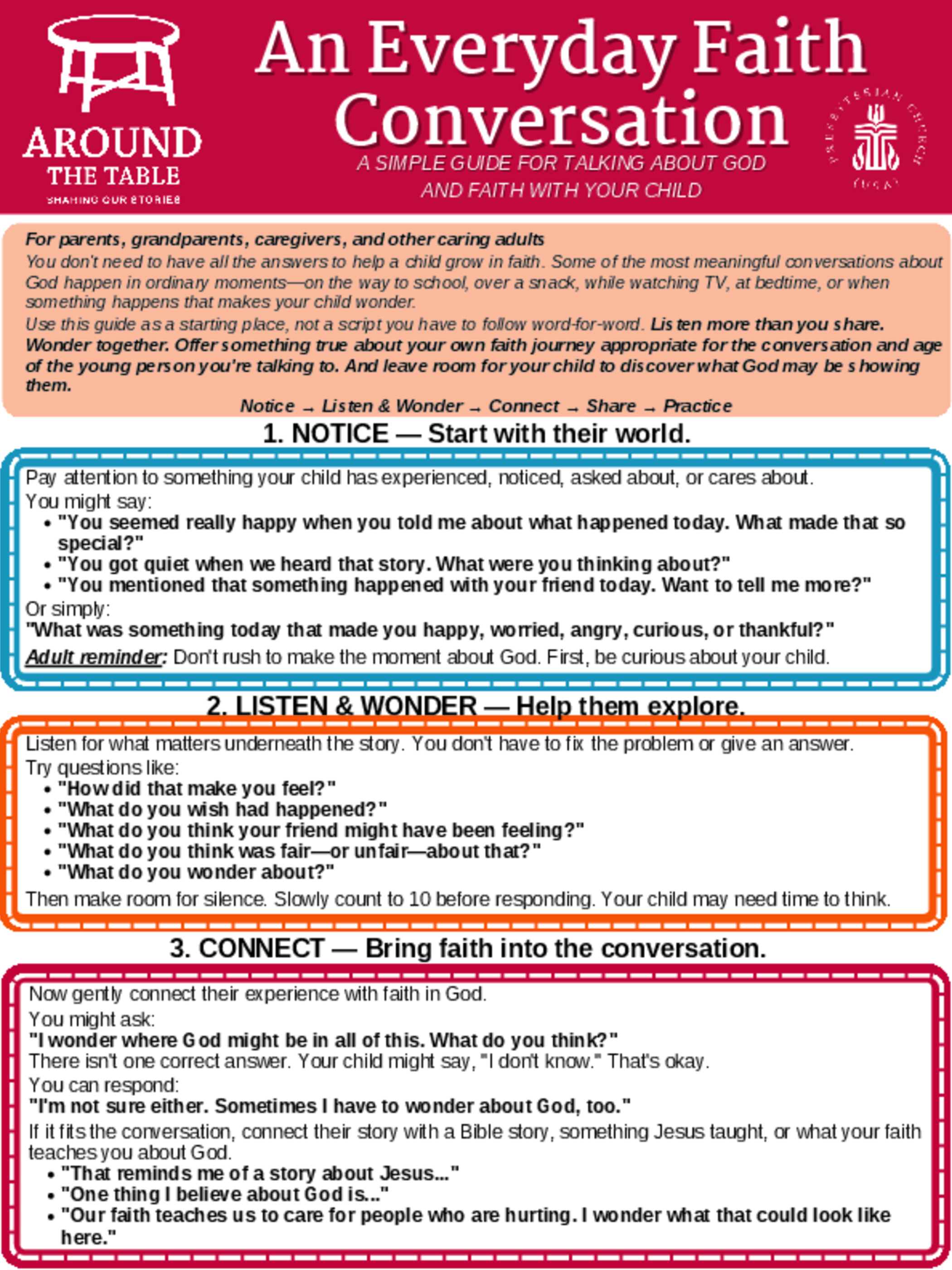 Around the Table guide for talking about God and Faith with your child